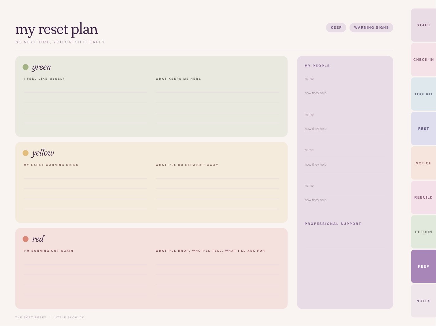 Reset plan page